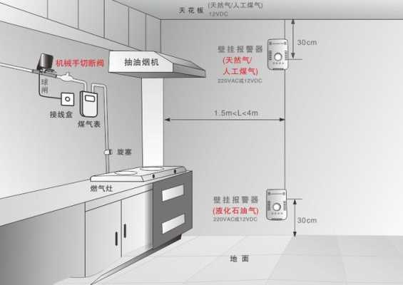 家用烟感器一直响怎么关闭,家庭报警系统怎么解除-第2张图片-安保之家 家用烟感器一直响怎么关闭,家庭报警系统怎么解除-第2张图片-安保之家