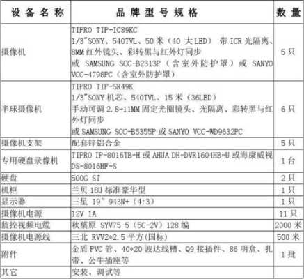 监控设备配套电脑所需配置,监控都怎么配套的-第3张图片-安保之家 监控设备配套电脑所需配置,监控都怎么配套的-第3张图片-安保之家
