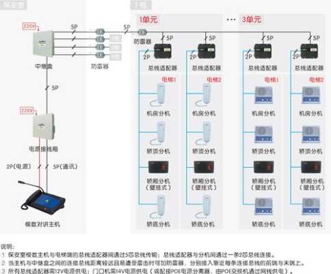 电梯门禁怎么联动(门禁卡怎么用电梯)-第1张图片-安保之家 电梯门禁怎么联动(门禁卡怎么用电梯)-第1张图片-安保之家