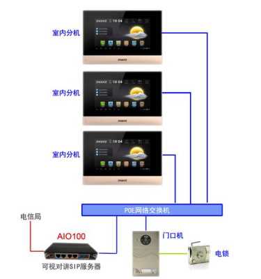 狄耐克可视对讲室内机怎么开机,狄耐克怎么开机启动-第2张图片-安保之家 狄耐克可视对讲室内机怎么开机,狄耐克怎么开机启动-第2张图片-安保之家