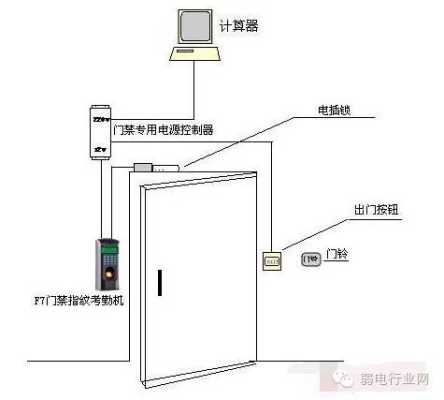 门禁磁铁怎么安装(门禁磁铁怎么安装视频)-第2张图片-安保之家 门禁磁铁怎么安装(门禁磁铁怎么安装视频)-第2张图片-安保之家