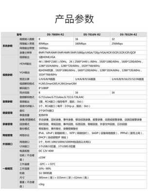 海康内存931GB可存多少天,海康摄像机码率-第3张图片-安保之家 海康内存931GB可存多少天,海康摄像机码率-第3张图片-安保之家