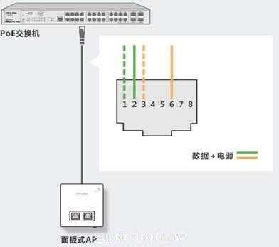 wifi面板安装怎么供电,poe供电供电是哪一芯-第3张图片-安保之家 wifi面板安装怎么供电,poe供电供电是哪一芯-第3张图片-安保之家