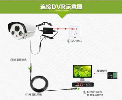 ahd监控怎么安装(ahd摄像头怎么安装)-第1张图片-安保之家 ahd监控怎么安装(ahd摄像头怎么安装)-第1张图片-安保之家