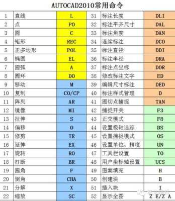cad半球怎么画(cad中半球怎么画)-第3张图片-安保之家 cad半球怎么画(cad中半球怎么画)-第3张图片-安保之家