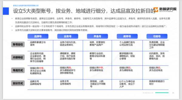 同城矩阵号怎么搭建，视频矩阵怎么安装软件-第2张图片-安保之家