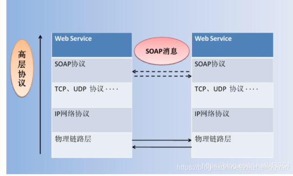 onvif协议怎么读(onvif协议有什么用)-第1张图片-安保之家 onvif协议怎么读(onvif协议有什么用)-第1张图片-安保之家
