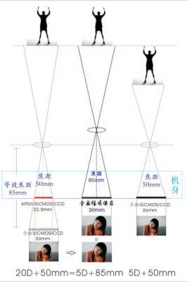 焦距怎么镜头调节(焦距怎么镜头调节大小)-第3张图片-安保之家 焦距怎么镜头调节(焦距怎么镜头调节大小)-第3张图片-安保之家