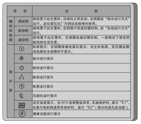 门口机怎么关闭(家庭门口机中的符号代表什么内容)-第1张图片-安保之家 门口机怎么关闭(家庭门口机中的符号代表什么内容)-第1张图片-安保之家