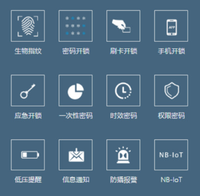 Nb门锁怎么设置(nb家用锁怎么设置指纹)-第3张图片-安保之家 Nb门锁怎么设置(nb家用锁怎么设置指纹)-第3张图片-安保之家