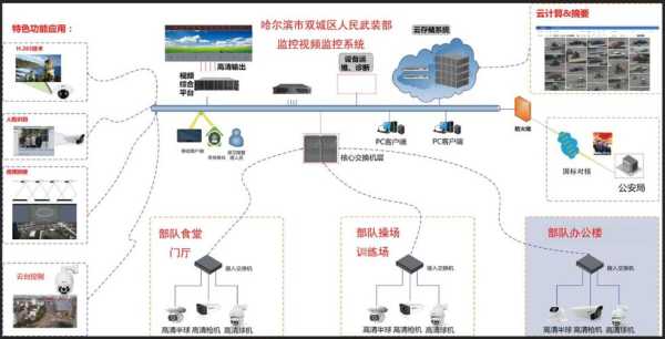 部队网络怎么监控(部队网络怎么监控手机)-第3张图片-安保之家 部队网络怎么监控(部队网络怎么监控手机)-第3张图片-安保之家