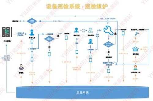 怎么进行系统巡检(系统开发的五个步骤)-第1张图片-安保之家 怎么进行系统巡检(系统开发的五个步骤)-第1张图片-安保之家