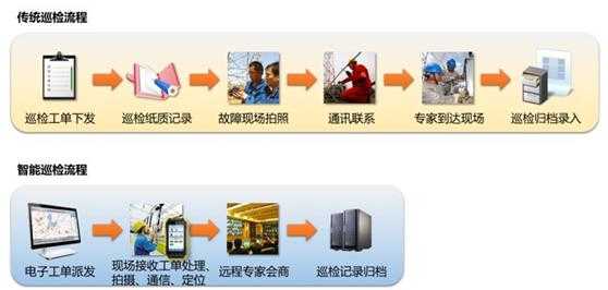 怎么进行系统巡检(系统开发的五个步骤)-第3张图片-安保之家 怎么进行系统巡检(系统开发的五个步骤)-第3张图片-安保之家