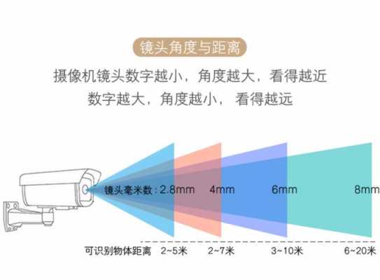 怎么选择枪机镜头（怎么选择枪机镜头参数）-第1张图片-安保之家