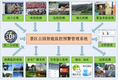 景区监控怎么介绍(景区监控怎么介绍好)-第2张图片-安保之家 景区监控怎么介绍(景区监控怎么介绍好)-第2张图片-安保之家