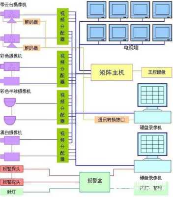xmeye怎么远程监控(jovision硬盘录像机怎么连接手机)-第2张图片-安保之家 xmeye怎么远程监控(jovision硬盘录像机怎么连接手机)-第2张图片-安保之家