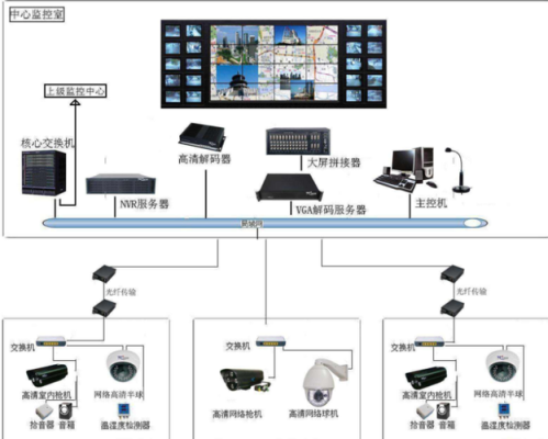 安防监控系统的安装方法有哪些,安防监控系统-第3张图片-安保之家 安防监控系统的安装方法有哪些,安防监控系统-第3张图片-安保之家