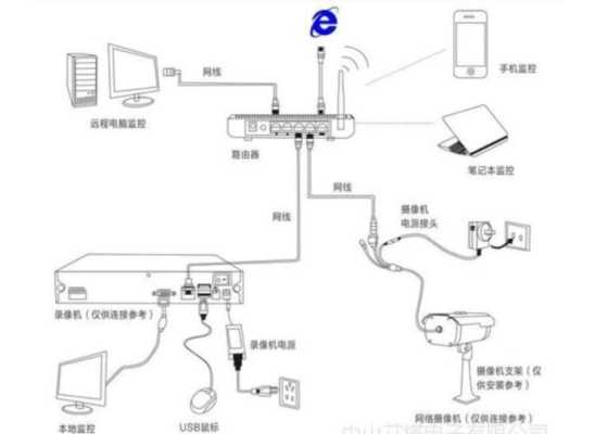 监控头怎么通电(监控摄像头怎么通电)-第1张图片-安保之家 监控头怎么通电(监控摄像头怎么通电)-第1张图片-安保之家