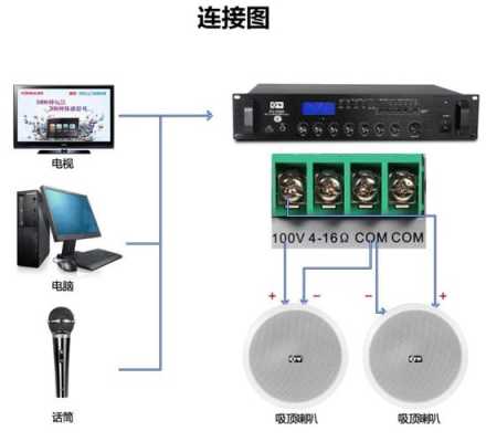 ip怎么连接音响(收款音响怎么连网)-第3张图片-安保之家 ip怎么连接音响(收款音响怎么连网)-第3张图片-安保之家