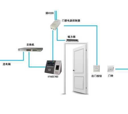 门禁考勤怎么装(门禁考勤怎么装监控)-第2张图片-安保之家 门禁考勤怎么装(门禁考勤怎么装监控)-第2张图片-安保之家