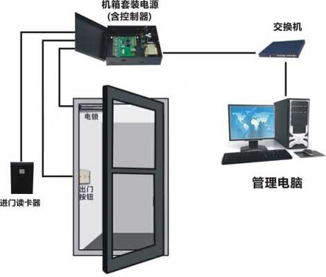 门禁考勤怎么装(门禁考勤怎么装监控)-第3张图片-安保之家 门禁考勤怎么装(门禁考勤怎么装监控)-第3张图片-安保之家