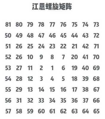 etc螺旋矩阵怎么用,数字矩阵怎么联网使用-第1张图片-安保之家 etc螺旋矩阵怎么用,数字矩阵怎么联网使用-第1张图片-安保之家