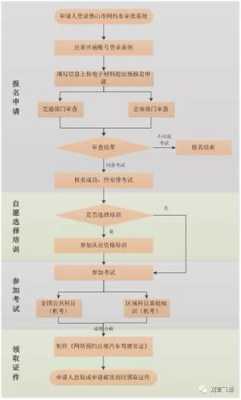 人证通怎么用(临沂人证网上办理流程)-第2张图片-安保之家 人证通怎么用(临沂人证网上办理流程)-第2张图片-安保之家