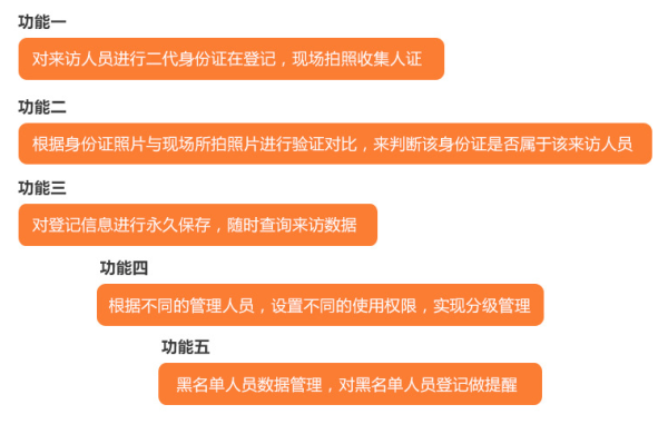 人证通怎么用(临沂人证网上办理流程)-第3张图片-安保之家 人证通怎么用(临沂人证网上办理流程)-第3张图片-安保之家