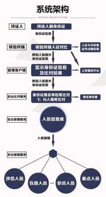 人证通怎么用(临沂人证网上办理流程)-第1张图片-安保之家 人证通怎么用(临沂人证网上办理流程)-第1张图片-安保之家