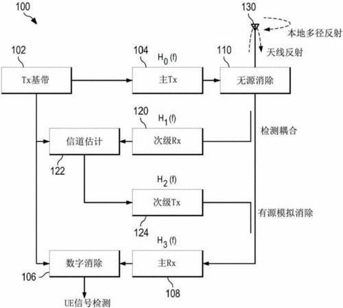 怎么防信号干扰(在数字基带系统中,消除码间干扰的方法有几种,并简述这些方法的原理)-第2张图片-安保之家 怎么防信号干扰(在数字基带系统中,消除码间干扰的方法有几种,并简述这些方法的原理)-第2张图片-安保之家