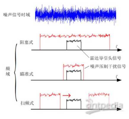 怎么防信号干扰(在数字基带系统中,消除码间干扰的方法有几种,并简述这些方法的原理)-第3张图片-安保之家 怎么防信号干扰(在数字基带系统中,消除码间干扰的方法有几种,并简述这些方法的原理)-第3张图片-安保之家