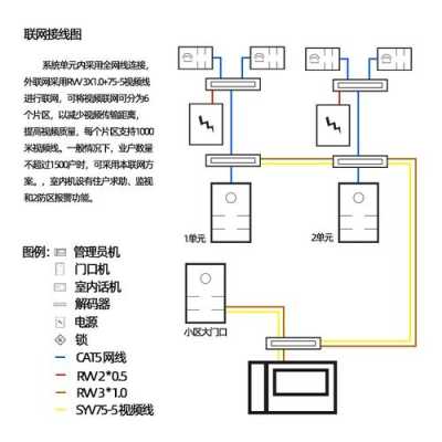 楼宇对讲怎么联网(楼宇对讲怎么联网设置)-第3张图片-安保之家 楼宇对讲怎么联网(楼宇对讲怎么联网设置)-第3张图片-安保之家
