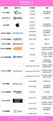 随身wifi芯片中兴和展锐哪个好,怎么选网络芯片型号-第2张图片-安保之家 随身wifi芯片中兴和展锐哪个好,怎么选网络芯片型号-第2张图片-安保之家