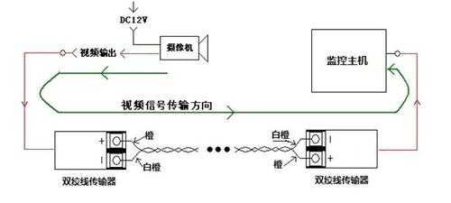 双绞线怎么装监控(求双绞线接监控视频的接法,一根网线可接4个视频,具体怎么接法)-第2张图片-安保之家 双绞线怎么装监控(求双绞线接监控视频的接法,一根网线可接4个视频,具体怎么接法)-第2张图片-安保之家