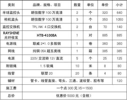 监控怎么收费标准(安装监控怎么收费标准)-第2张图片-安保之家 监控怎么收费标准(安装监控怎么收费标准)-第2张图片-安保之家