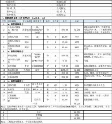 监控怎么收费标准(安装监控怎么收费标准)-第3张图片-安保之家 监控怎么收费标准(安装监控怎么收费标准)-第3张图片-安保之家