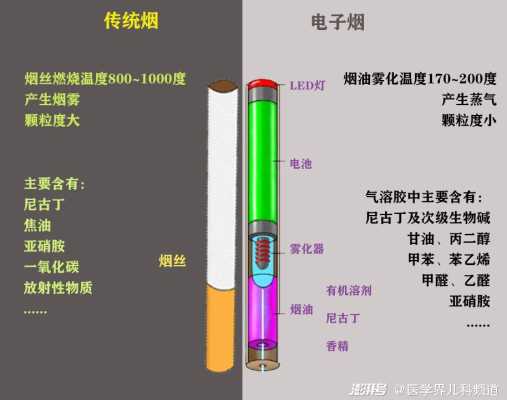 烟雾器怎么选择(烟雾器怎么选择好坏)-第3张图片-安保之家 烟雾器怎么选择(烟雾器怎么选择好坏)-第3张图片-安保之家
