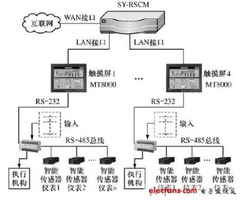 监控总线怎么接(监控总线怎么接线)-第3张图片-安保之家 监控总线怎么接(监控总线怎么接线)-第3张图片-安保之家