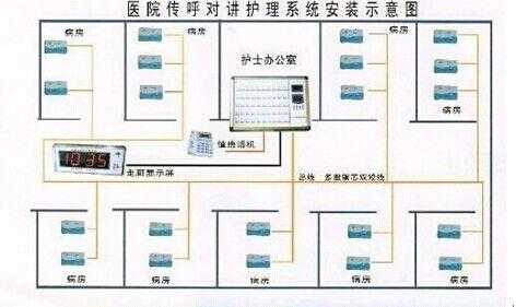 医院对讲怎么用(医院对讲机怎么用)-第1张图片-安保之家 医院对讲怎么用(医院对讲机怎么用)-第1张图片-安保之家