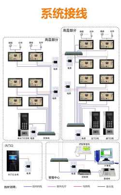 楼宇主机怎么安装(楼宇主机怎么安装软件)-第1张图片-安保之家 楼宇主机怎么安装(楼宇主机怎么安装软件)-第1张图片-安保之家