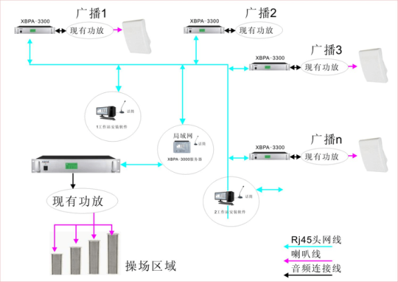 lP广播怎么使用(IP的两种广播地址形式)-第3张图片-安保之家 lP广播怎么使用(IP的两种广播地址形式)-第3张图片-安保之家