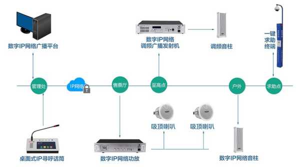 lP广播怎么使用(IP的两种广播地址形式)-第2张图片-安保之家 lP广播怎么使用(IP的两种广播地址形式)-第2张图片-安保之家