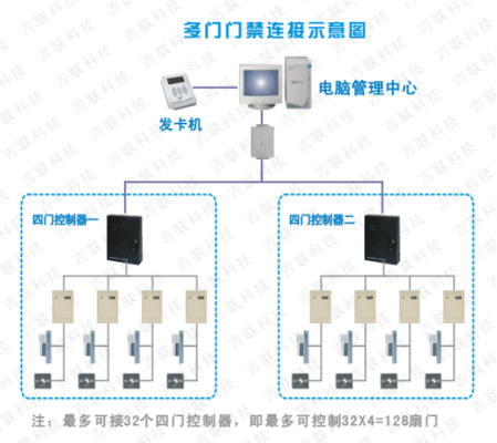 门禁系统怎么联动(门禁机设置方法)-第2张图片-安保之家 门禁系统怎么联动(门禁机设置方法)-第2张图片-安保之家