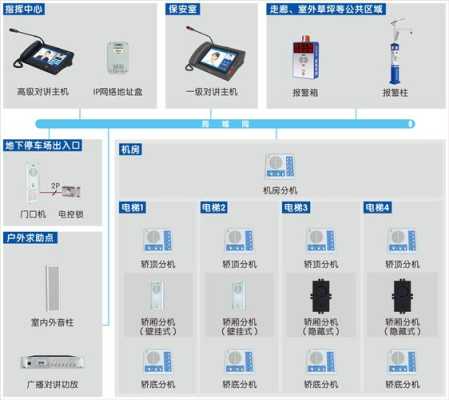 来邦对讲主机怎么添加分机,怎么添加ip分机号码-第3张图片-安保之家 来邦对讲主机怎么添加分机,怎么添加ip分机号码-第3张图片-安保之家