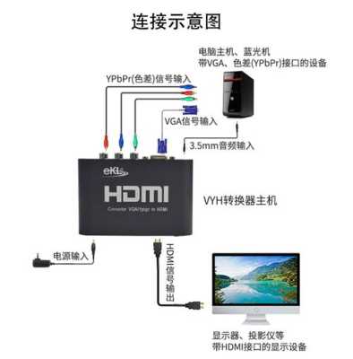 HDMI如何直接转成VGA,vga矩阵切换器怎么设置-第2张图片-安保之家 HDMI如何直接转成VGA,vga矩阵切换器怎么设置-第2张图片-安保之家