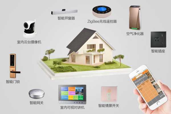 狄耐克智能家居怎样安装,狄耐克怎么安装视频-第1张图片-安保之家 狄耐克智能家居怎样安装,狄耐克怎么安装视频-第1张图片-安保之家