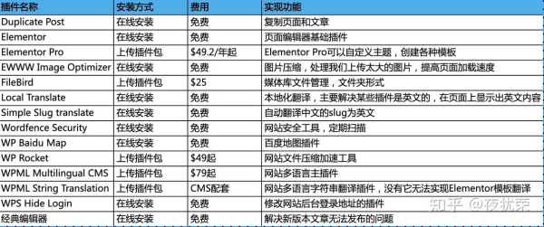 如何优化网站的页头和页脚,网站头怎么拆出来-第2张图片-安保之家 如何优化网站的页头和页脚,网站头怎么拆出来-第2张图片-安保之家