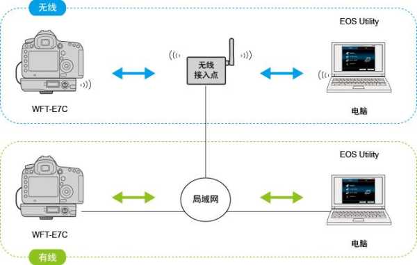 ptp传输怎么用(ptp怎么传输照片)-第2张图片-安保之家 ptp传输怎么用(ptp怎么传输照片)-第2张图片-安保之家