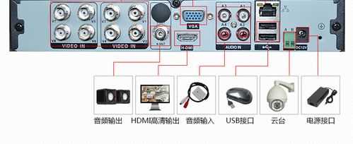 dvr监控怎么连接(dvr监控怎么连接)-第3张图片-安保之家 dvr监控怎么连接(dvr监控怎么连接)-第3张图片-安保之家