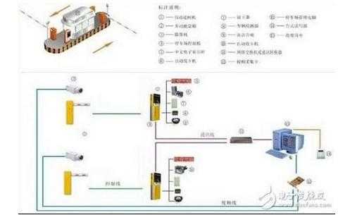 车牌识别怎么接线(车牌识别怎么接线图解)-第2张图片-安保之家 车牌识别怎么接线(车牌识别怎么接线图解)-第2张图片-安保之家